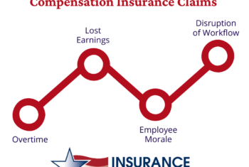 workers comp indirect costs